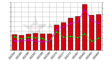 中国偏钒酸铵生产商库存率分省份月度统计