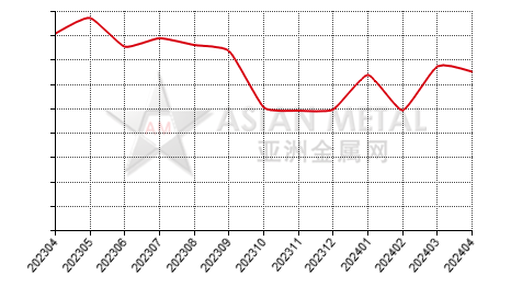 中国锂镍钴铝氧化物进出口数据统计