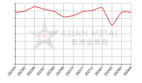 中国碳化钨生产商销量分省份月度统计