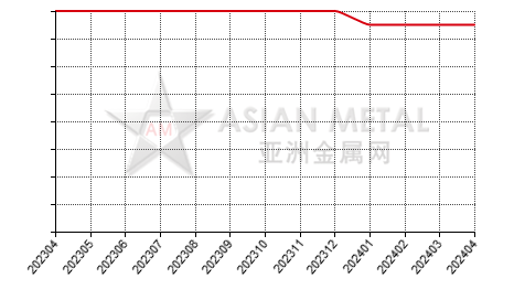 中国碳化钨生产商公司数量分省份月度统计
