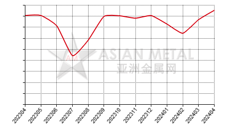 中国锡锭生产商产量分省份月度统计