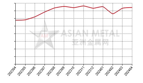 中国铟锭生产商产量分省份月度统计