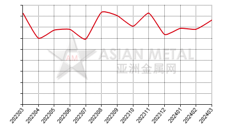 中国金属镓生产商销量分省份月度统计