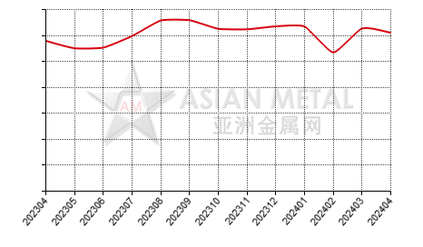 中国氧化锑生产商产量分省份月度统计