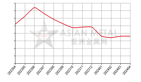 中国氧化锑生产商库存量分省份月度统计
