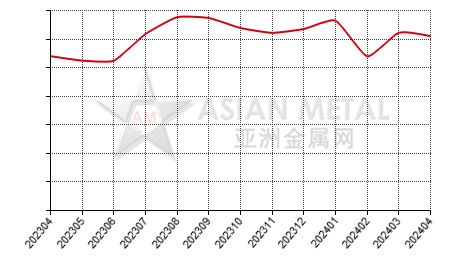中国氧化锑生产商销量分省份月度统计