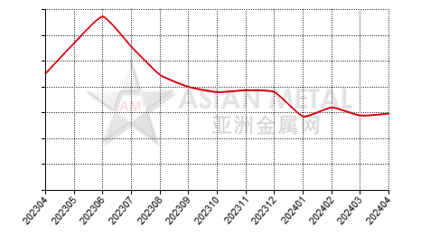 中国氧化锑生产商库存率分省份月度统计