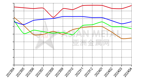 中国硅铁生产商开工率分省份月度统计