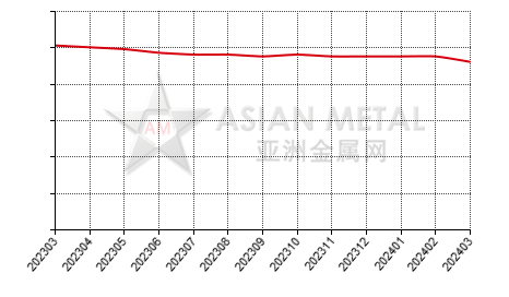 中国硅铁生产商公司数量分省份月度统计