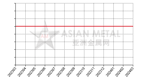 中国硼铁生产商公司数量分省份月度统计
