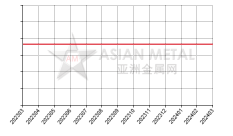 中国硅钙生产商产能分省份月度统计