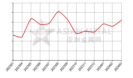 中国硅钙生产商销量分省份月度统计