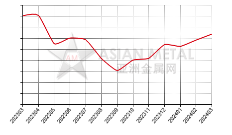 中国硅钙生产商库存率分省份月度统计