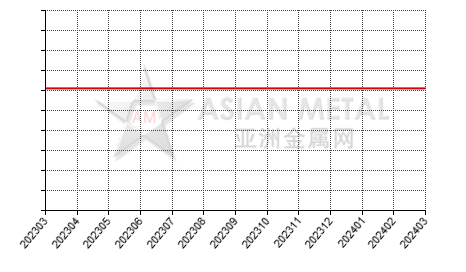 中国硅钙生产商平均产能分省份月度统计