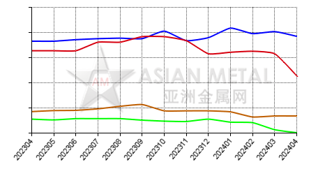 中国硅锰生产商产量分省份月度统计