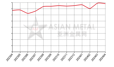 中国精炼镍生产商开工率分省份月度统计
