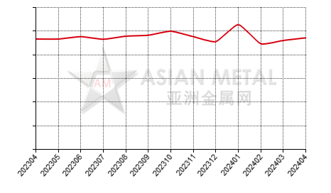 中国低碳铬铁生产商产量分省份月度统计