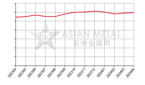中国镨钕混合金属生产商产量分省份月度统计