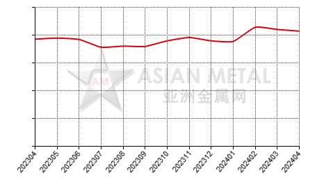 中国镨钕混合金属生产商库存量分省份月度统计