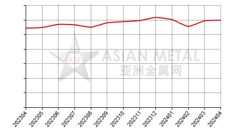 中国镨钕混合金属生产商销量分省份月度统计