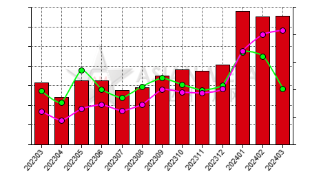 中国锰球生产商产量分省份月度统计