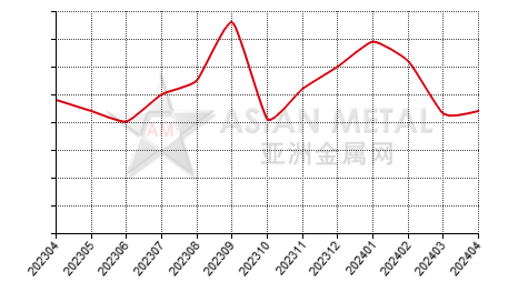 中国碳化钽生产商销量分省份月度统计