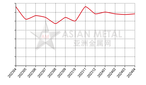 中国还原钙块生产商产量分省份月度统计