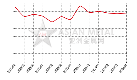中国还原钙块生产商销量分省份月度统计