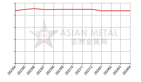 中国黑碳化硅生产商产能分省份月度统计