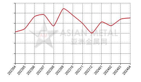 中国黑碳化硅生产商销量分省份月度统计