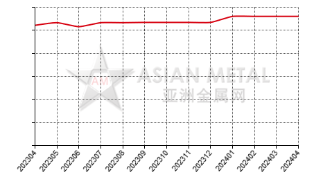 中国黑碳化硅生产商平均产能分省份月度统计