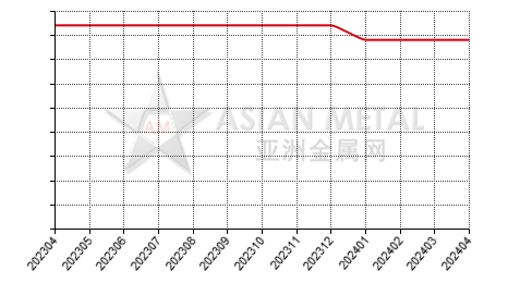 中国黑碳化硅生产商公司总量分省份月度统计