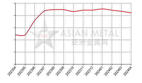 中国电解钴生产商库存量分省份月度统计