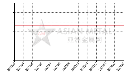 中国片钒生产商公司总量分省份月度统计