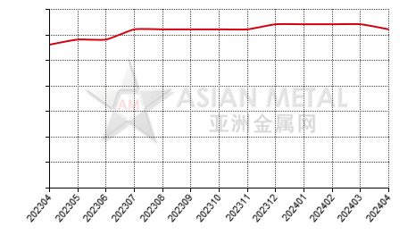 中国钛精矿生产商公司总量分省份月度统计