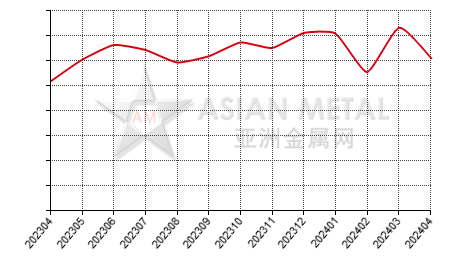 中国钛铁生产商产量分省份月度统计