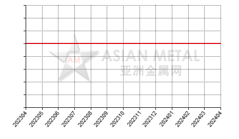 中国钛铁生产商公司总量分省份月度统计
