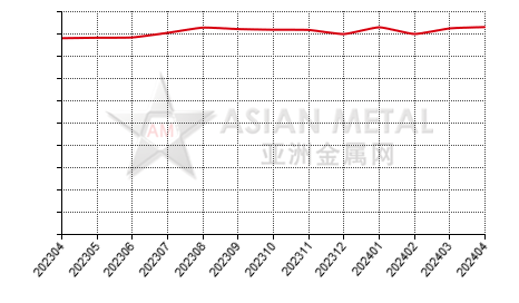 中国商用预焙阳极生产商产量分省份月度统计