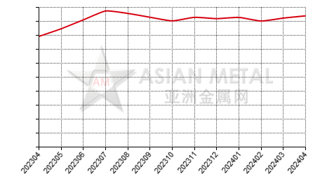 中国商用预焙阳极生产商销量分省份月度统计