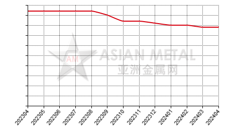 中国商用预焙阳极生产商公司总量分省份月度统计