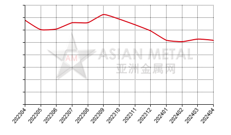 中国铝土矿生产商产量分省份月度统计